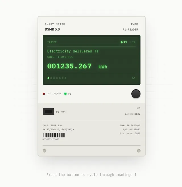 The p1meter.dev interface: a skeuomorphic smart meter with a CRT-green display reading 001235.267 kWh, tariff lights, a physical cycle button and a P1 port type plate.