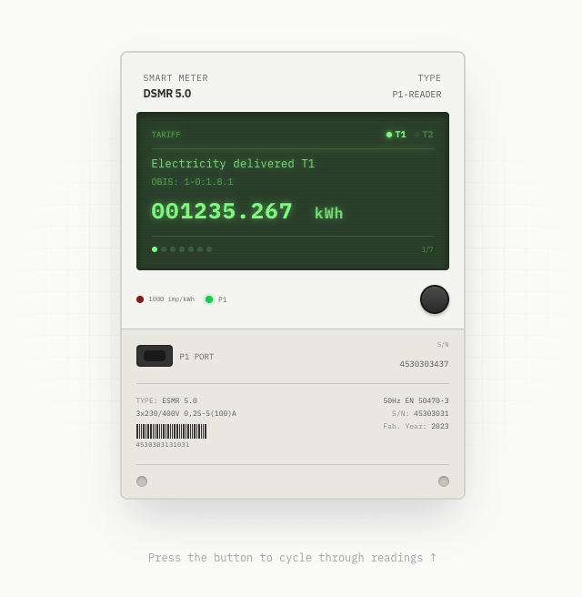The p1meter.dev landing page — a skeuomorphic DSMR 5.0 smart meter with a glowing green display, ticking over live in the browser.